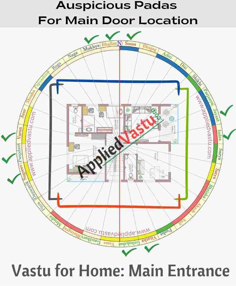Vastu for home- vastu for house - Main Entrance Vastu tips - 32 Divisions -32 Vastu entrance  applied vastu